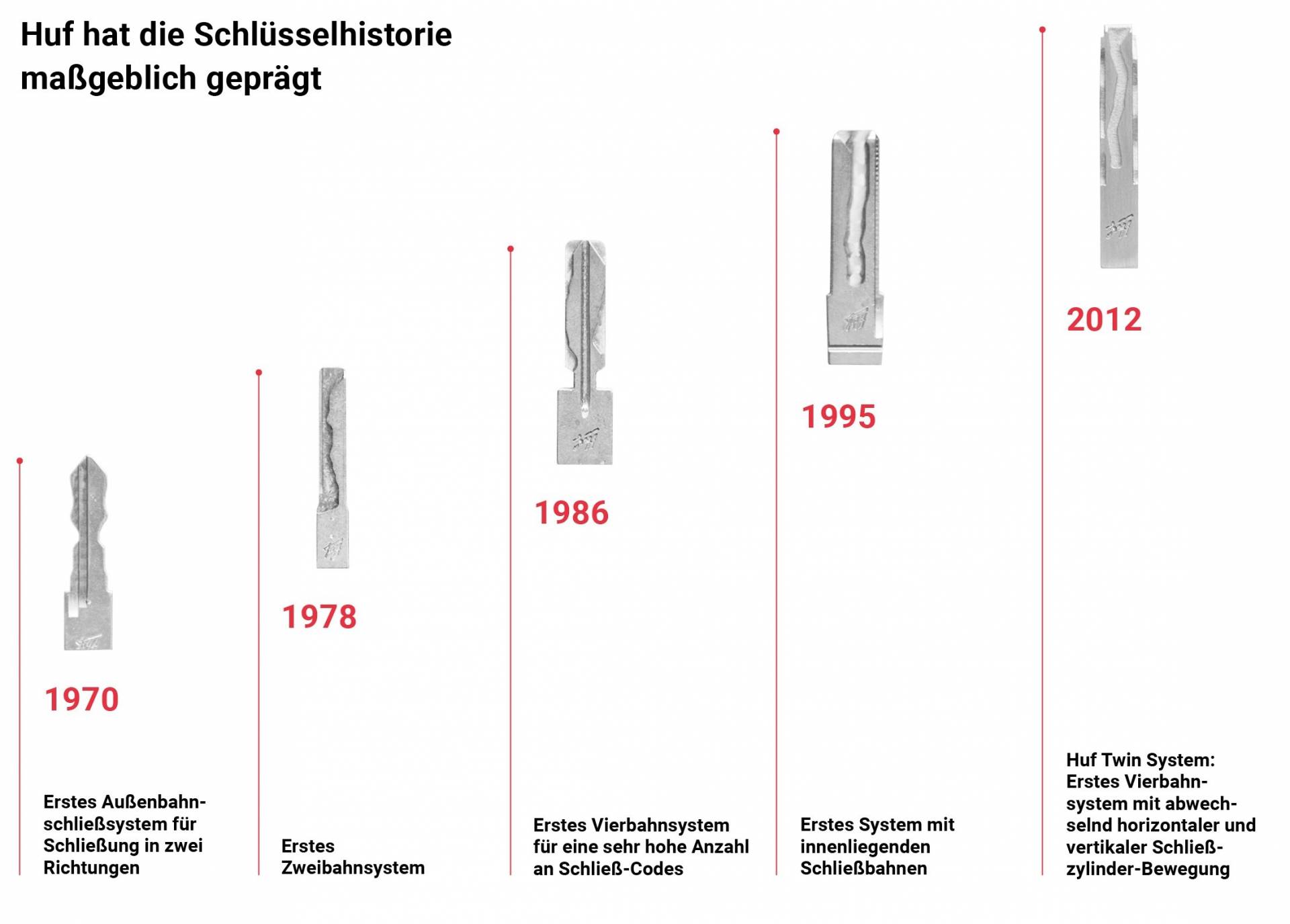 history-of-lock-set-car-keys-and-locking-cylinder-made-by-huf.jpg