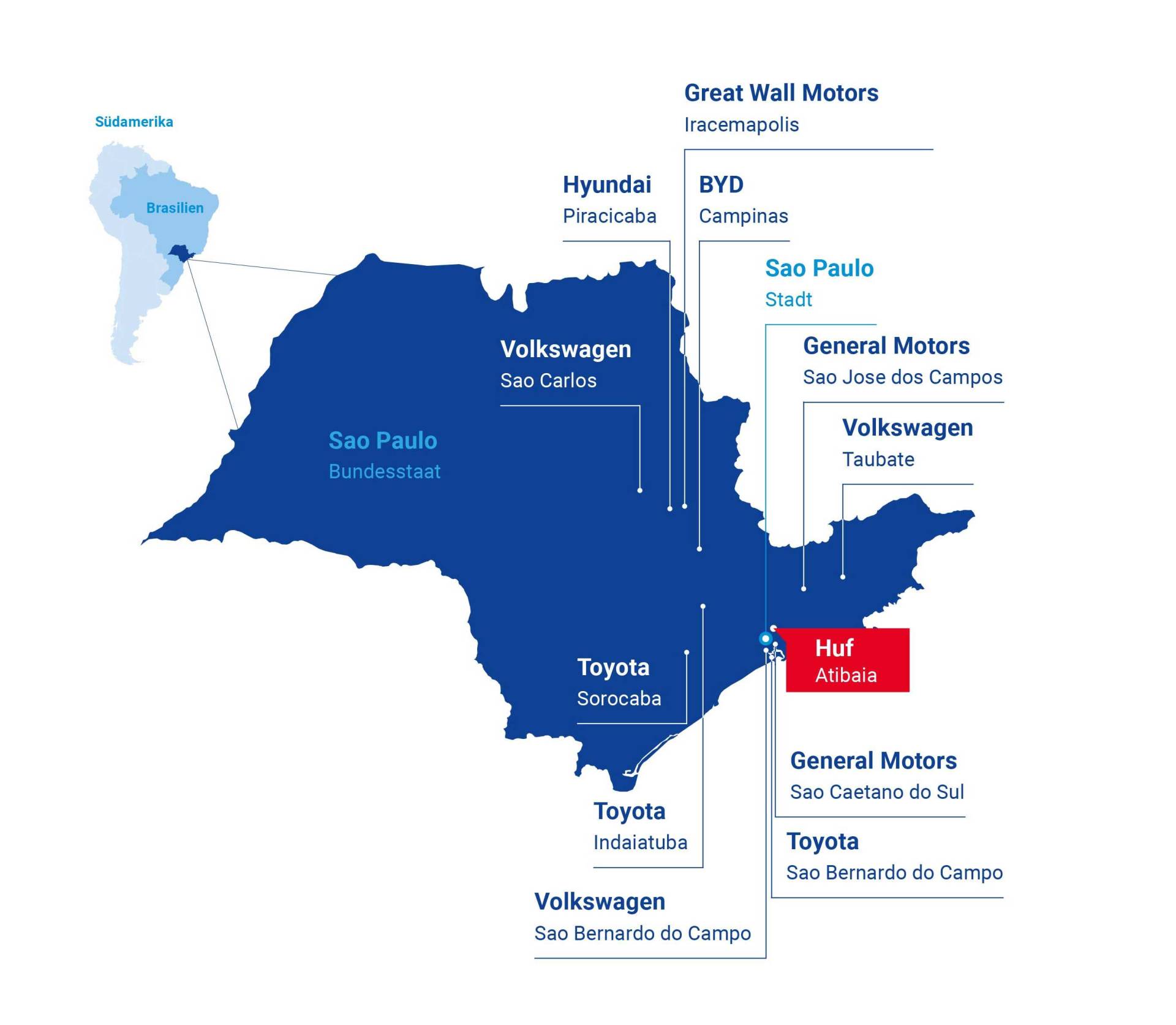 Map of South America with car manufacturers and automotive supplier Huf.